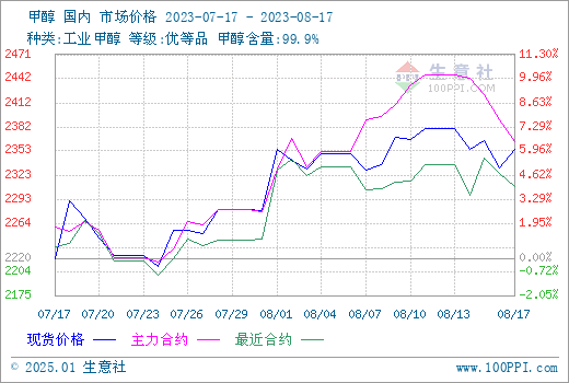 graph.100ppi.com (500×300)