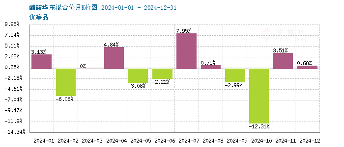 graph.100ppi.com ()