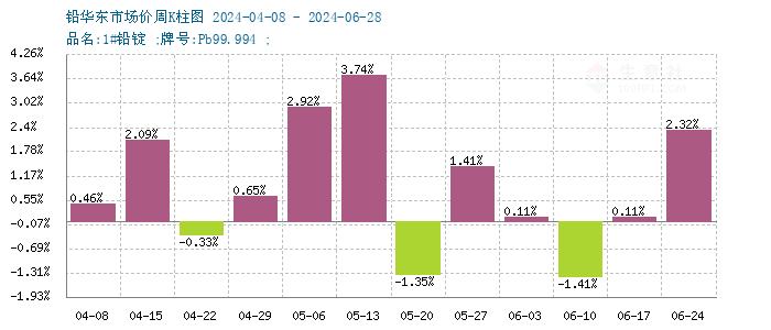 graph.100ppi.com ()