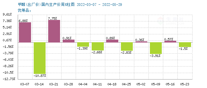 graph.100ppi.com (500×300)