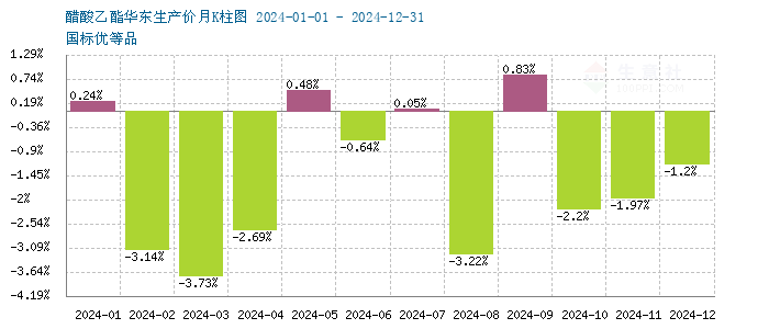 graph.100ppi.com ()