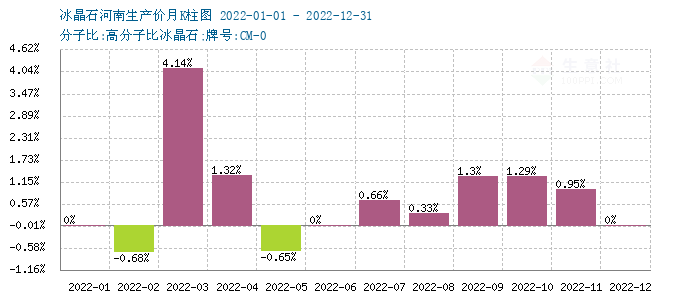 graph.100ppi.com ()