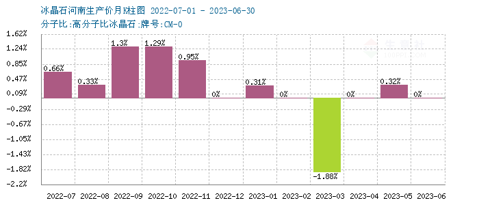 graph.100ppi.com ()