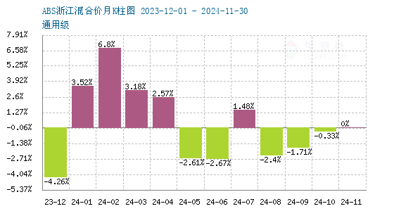 graph.100ppi.com (500×300)