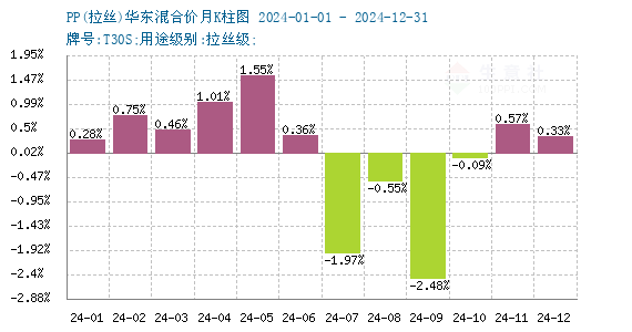 graph.100ppi.com (500×300)