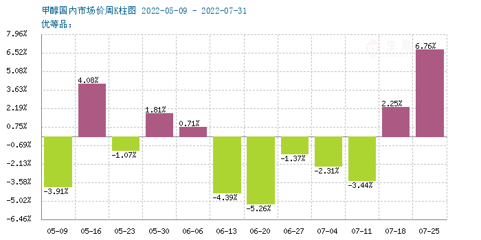 graph.100ppi.com (500×300)