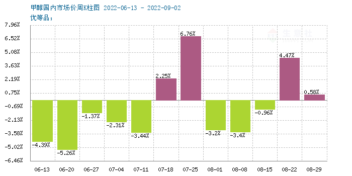 graph.100ppi.com (500×300)