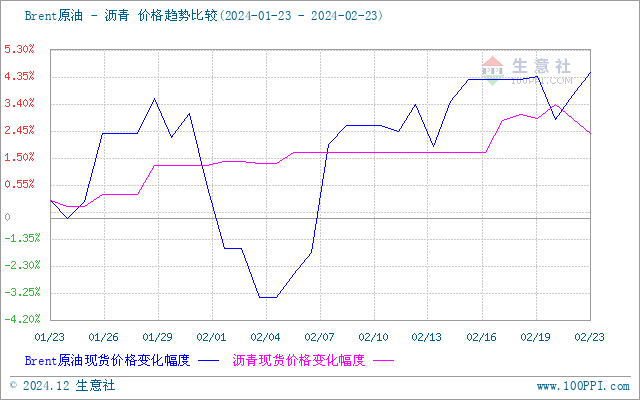 graph.100ppi.com (500×300)