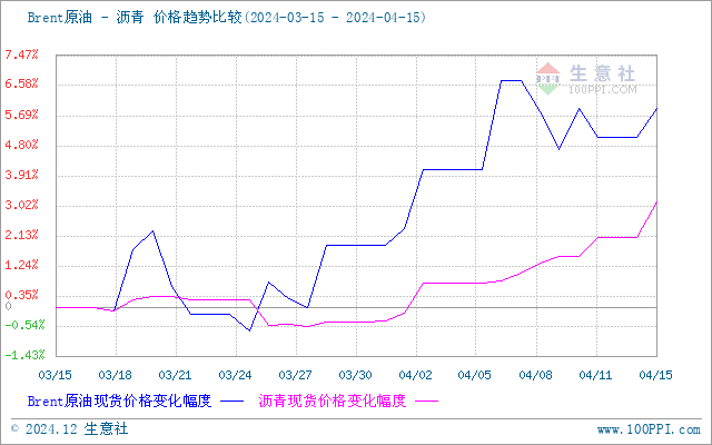 graph.100ppi.com (500×300)