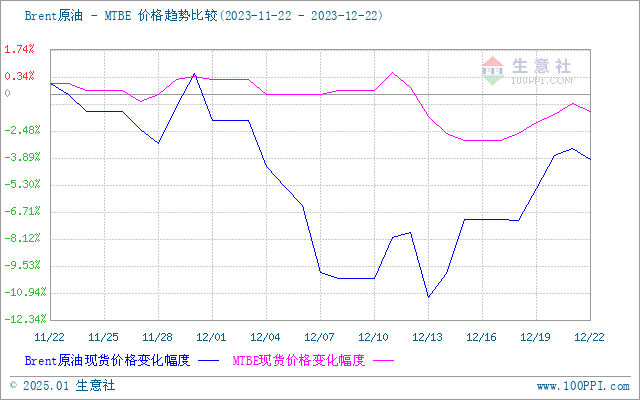 graph.100ppi.com (500×300)