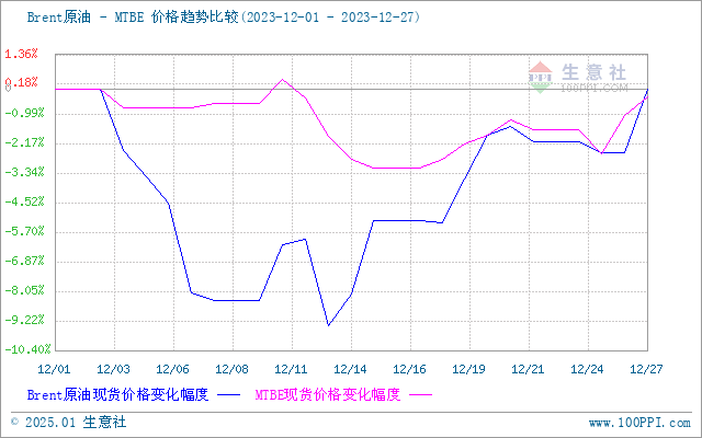 graph.100ppi.com (500×300)