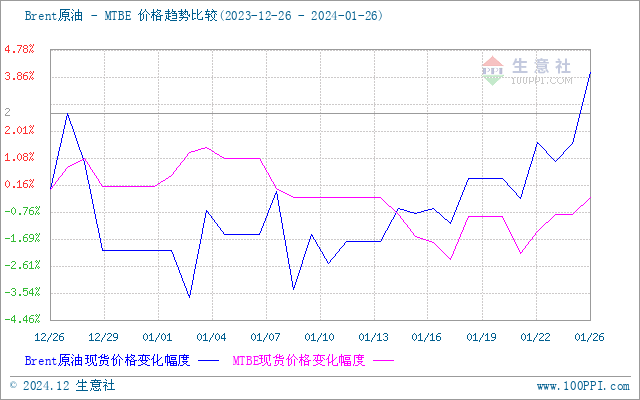 graph.100ppi.com (500×300)