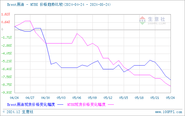 graph.100ppi.com (500×300)