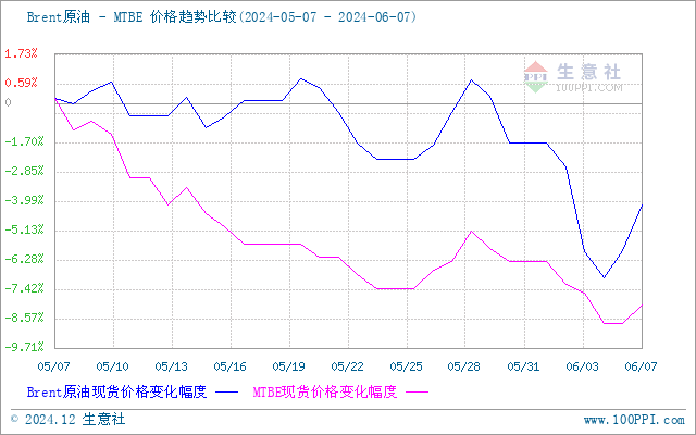 graph.100ppi.com (500×300)