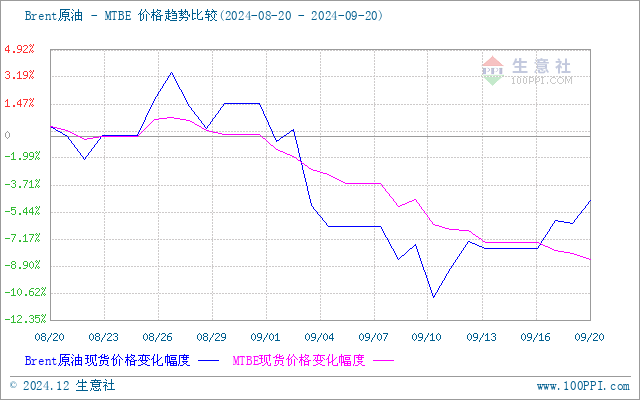 graph.100ppi.com (500×300)