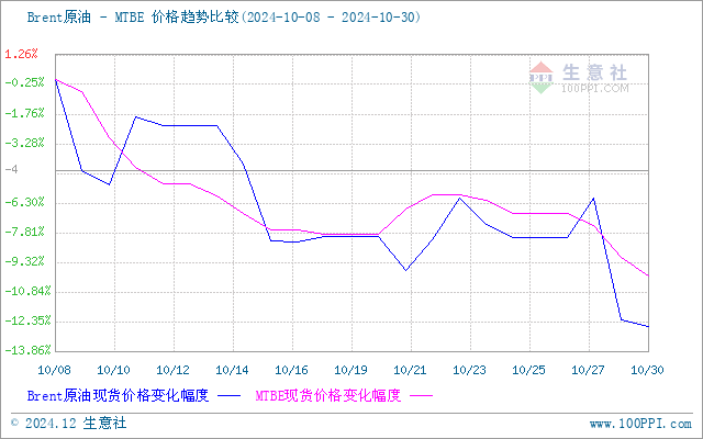 graph.100ppi.com (500×300)