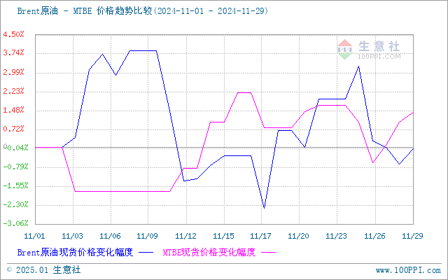 graph.100ppi.com (500×300)