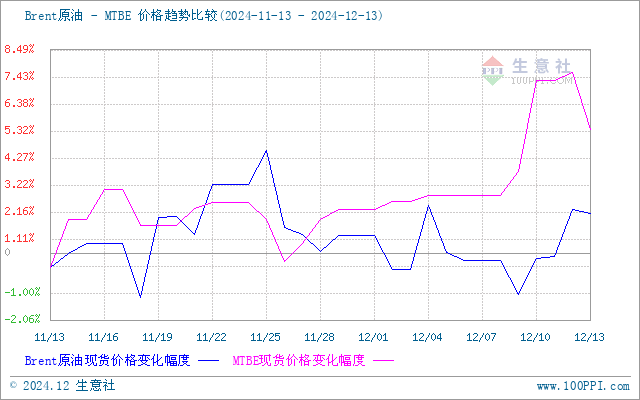 graph.100ppi.com (500×300)