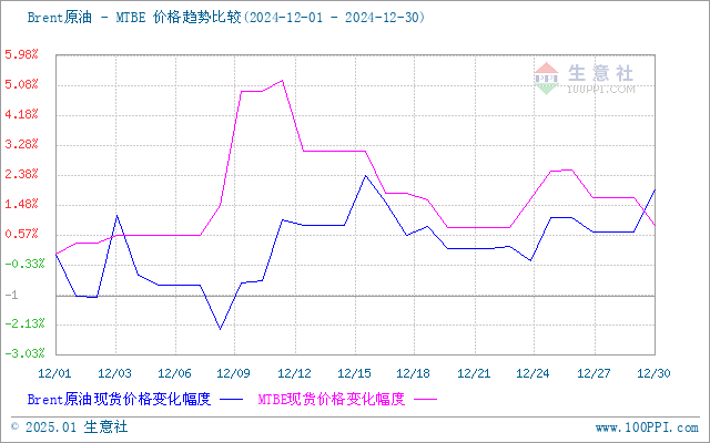 graph.100ppi.com (500×300)