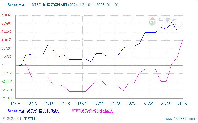 graph.100ppi.com (500×300)