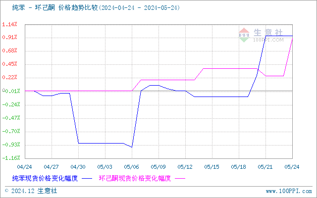 graph.100ppi.com (500×300)