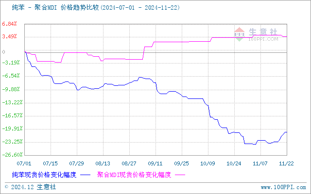 graph.100ppi.com (500×300)