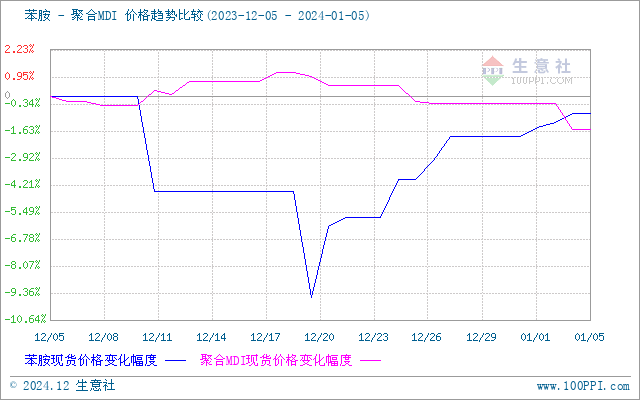 graph.100ppi.com (500×300)