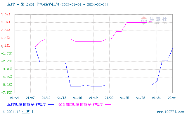 graph.100ppi.com (500×300)