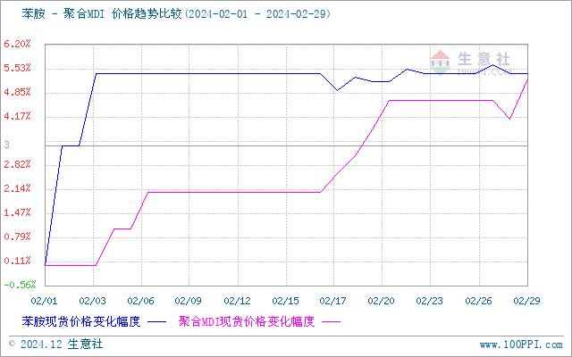 graph.100ppi.com (500×300)