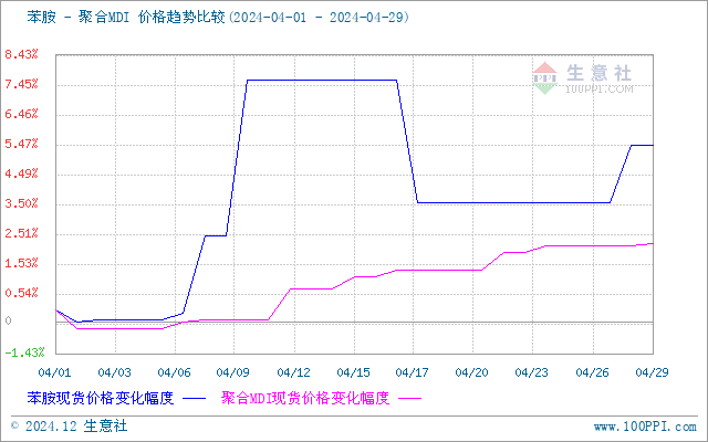 graph.100ppi.com (500×300)