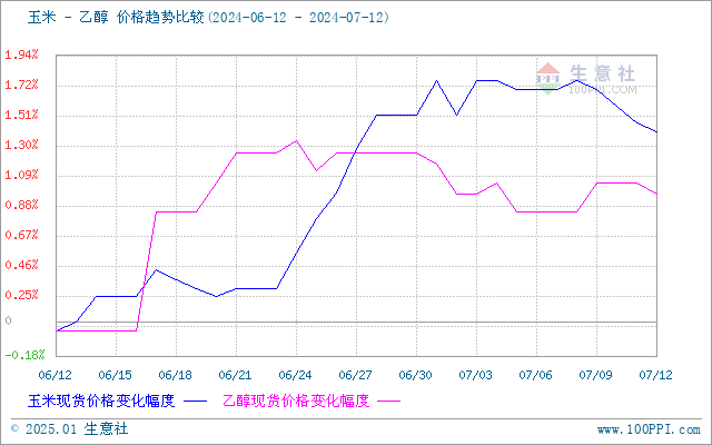 graph.100ppi.com (500×300)