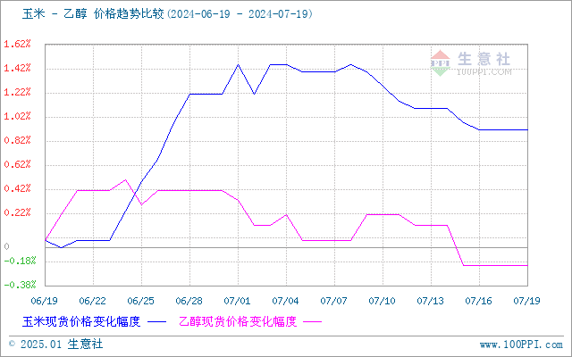 graph.100ppi.com (500×300)