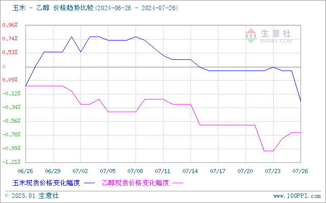 graph.100ppi.com (500×300)