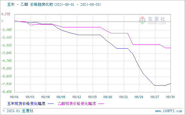 graph.100ppi.com (500×300)