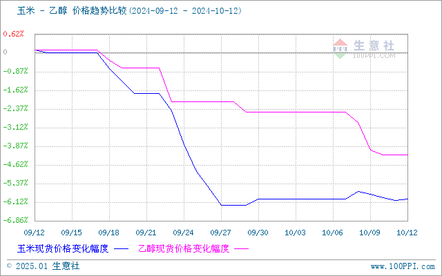 graph.100ppi.com (500×300)