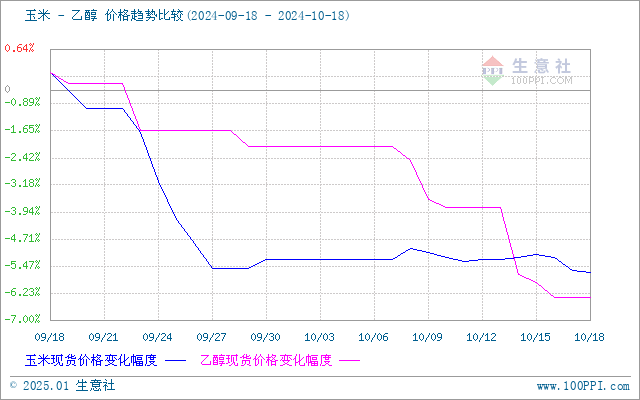 graph.100ppi.com (500×300)