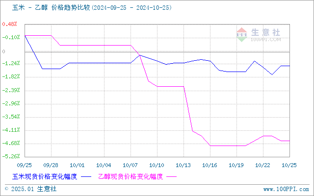 graph.100ppi.com (500×300)