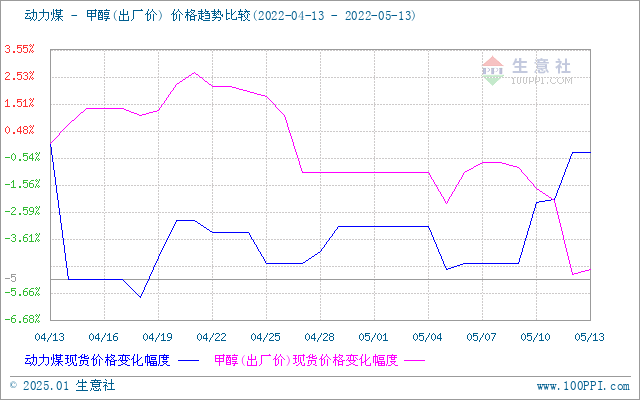 graph.100ppi.com (500×300)