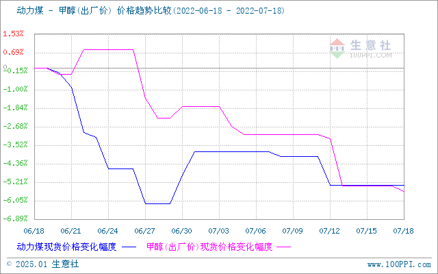 graph.100ppi.com (500×300)