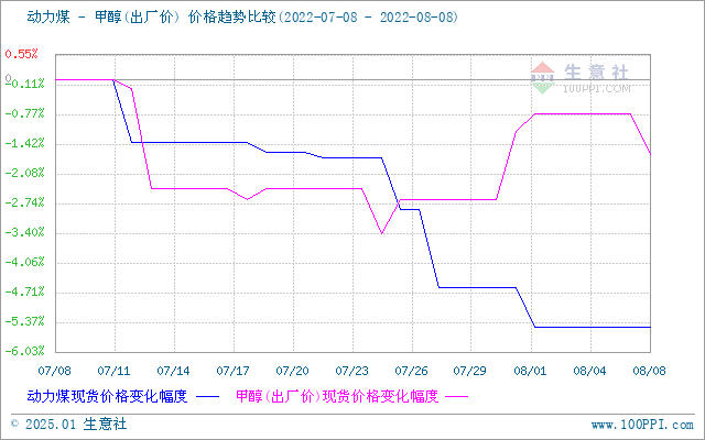 graph.100ppi.com (500×300)