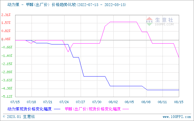 graph.100ppi.com (500×300)