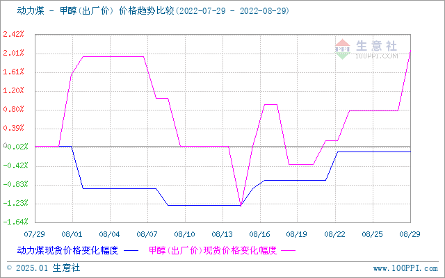 graph.100ppi.com (500×300)