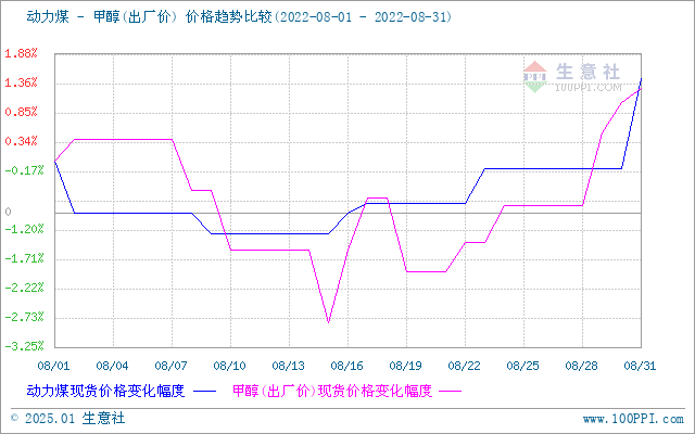 graph.100ppi.com (500×300)