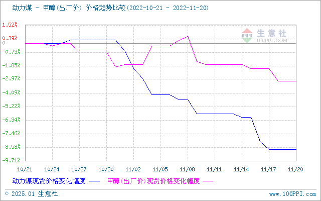 graph.100ppi.com (500×300)