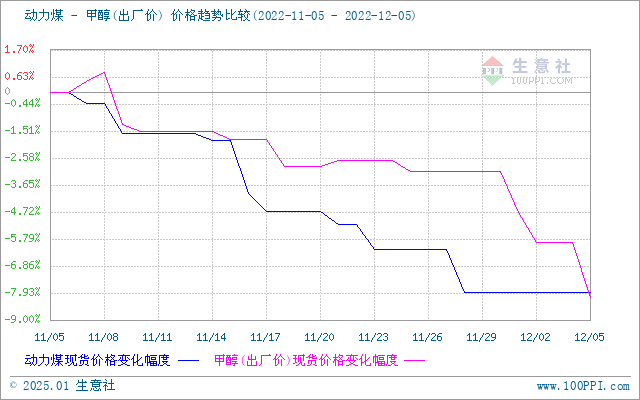 graph.100ppi.com (500×300)