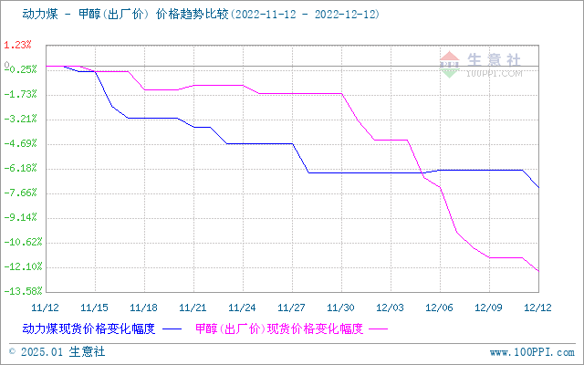 graph.100ppi.com (500×300)