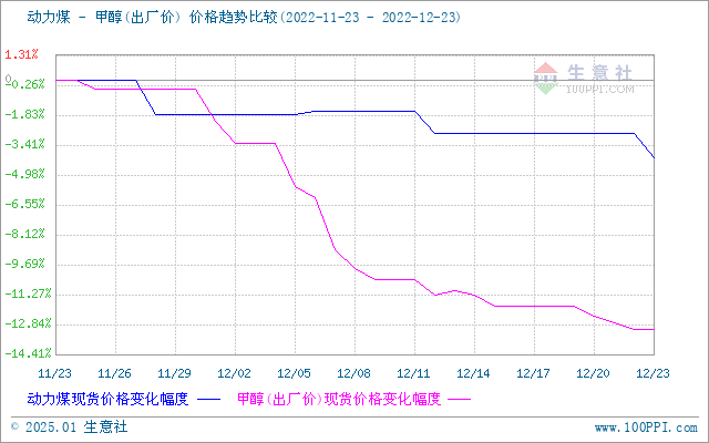 graph.100ppi.com (500×300)