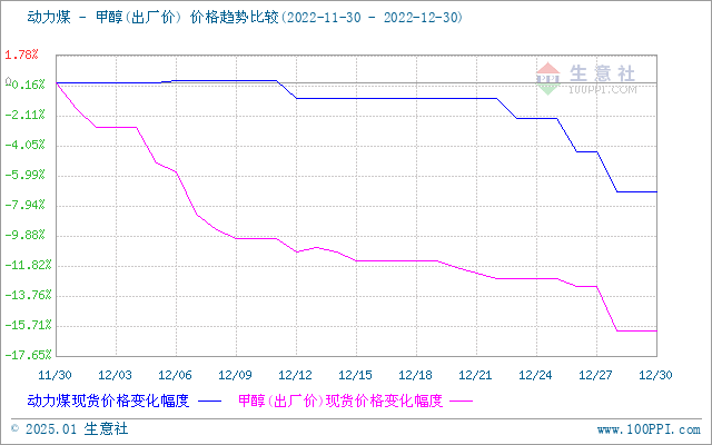 graph.100ppi.com (500×300)