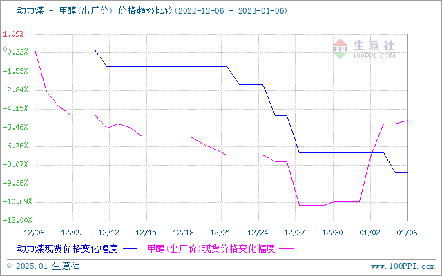 graph.100ppi.com (500×300)