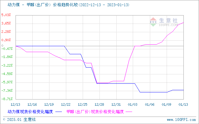 graph.100ppi.com (500×300)